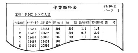 工程順序|工程順序と作業順序の違い 